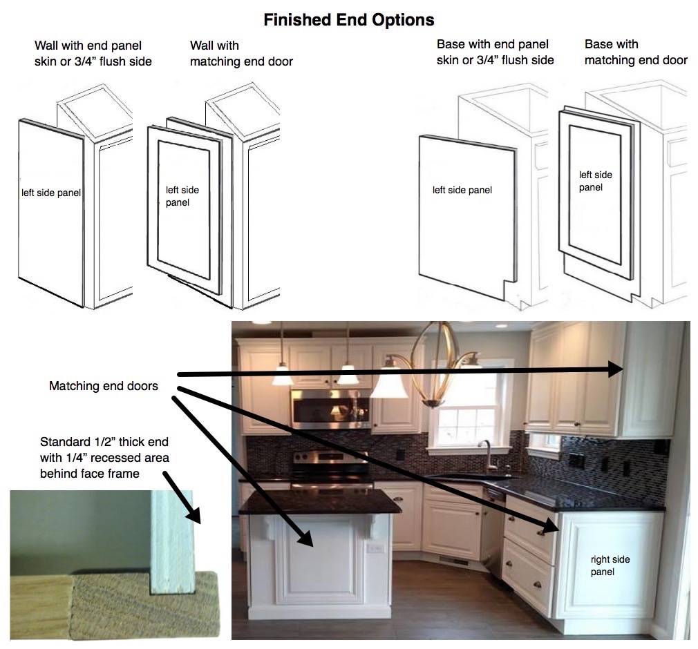 cabinet finished end options