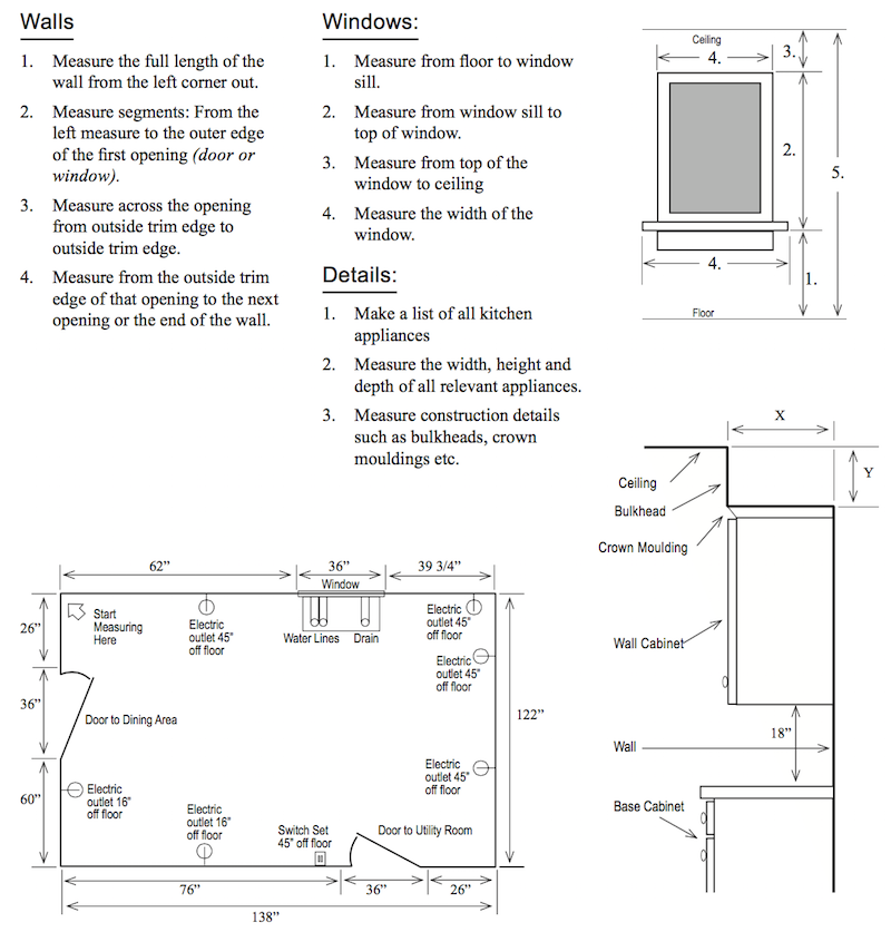 Kitchen Measurements